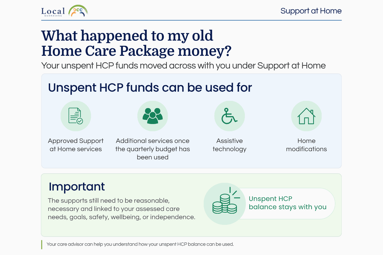 Unspent Home Care Package funds explained