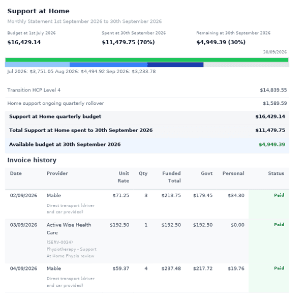 Capital Guardians monthly statement breakdown