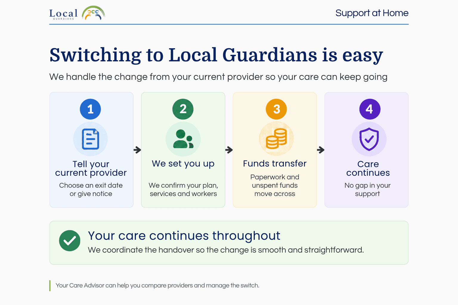 Switching to Local Guardians