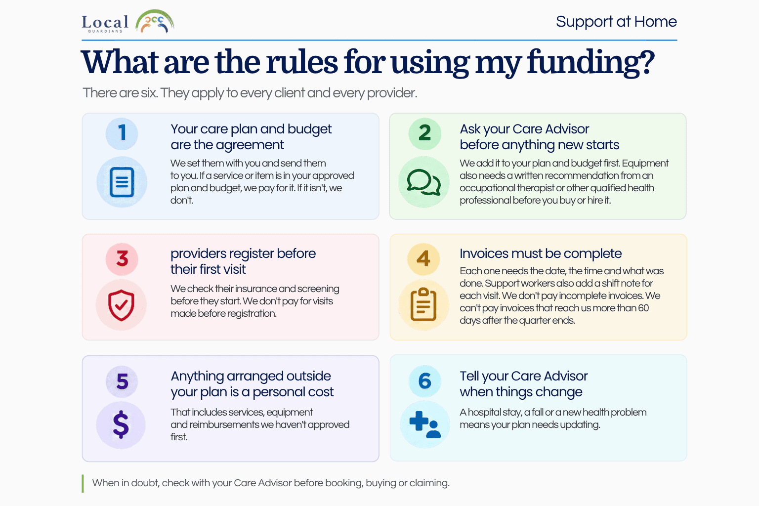 What are the rules for using my funding Support at Home