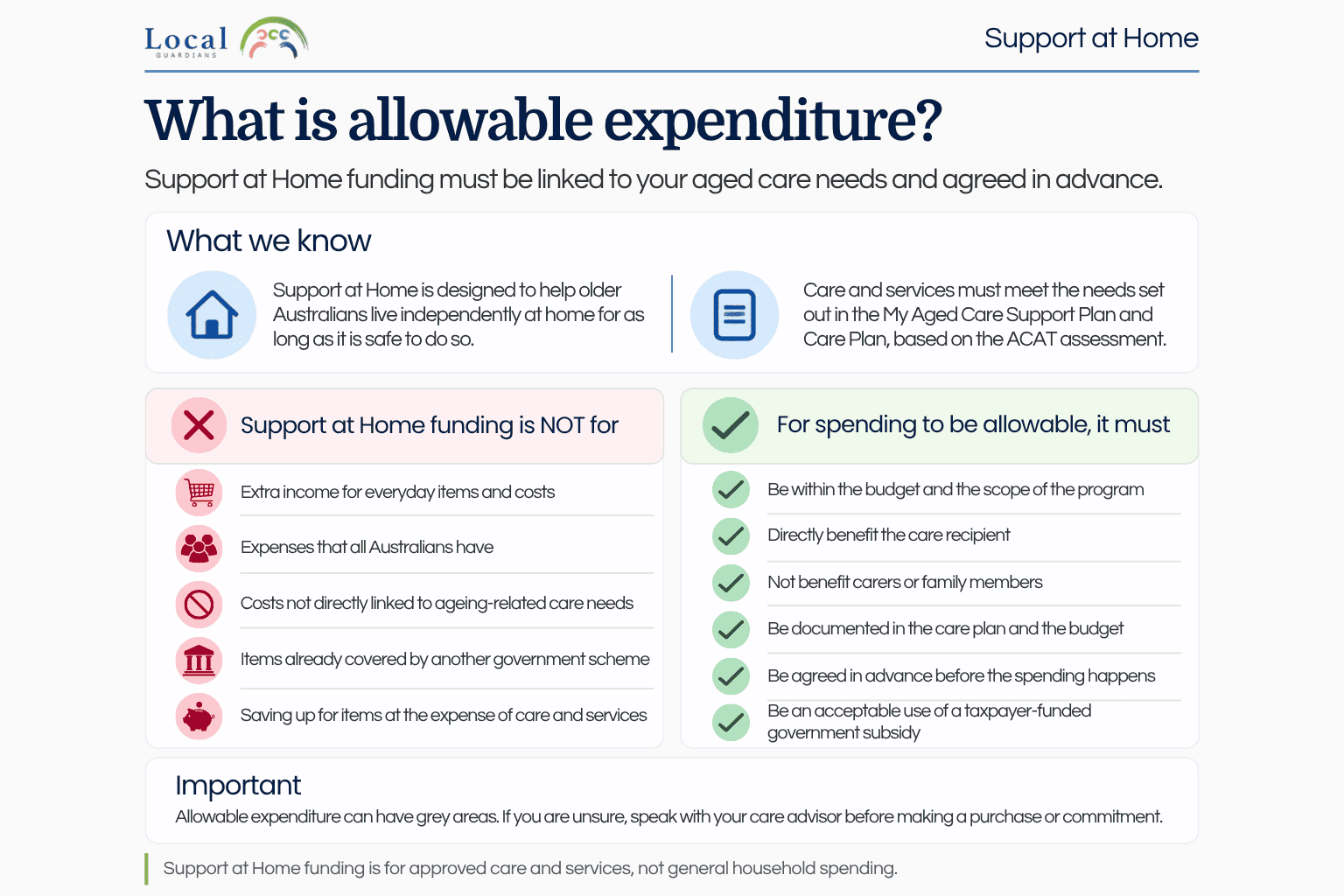 What is allowable expenditure Support at Home